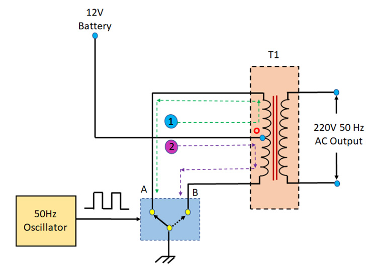 Solar inverter working principle